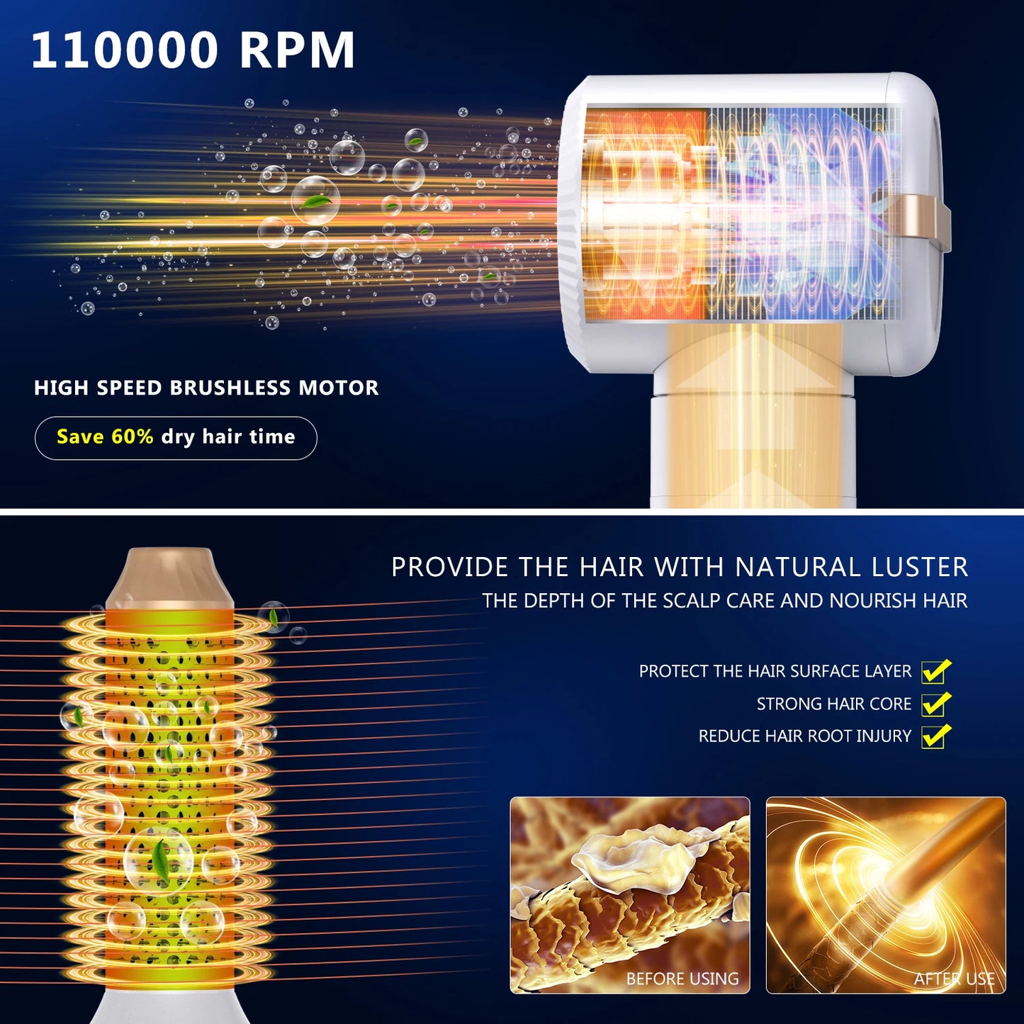 7-in-1 Professional Hair Dryer Brush - Brushless High Speed Ionic Blow Dryer with Diffuser | Salon Quality Styling